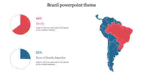 Brazil powerpoint theme